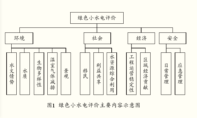 綠色小水電，小水電未來的發(fā)展方向(xiàng)(圖1)