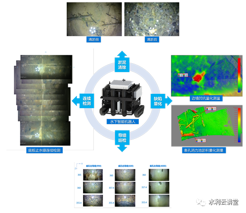 水電樞紐洩洪消能(néng)建築物智能(néng)巡檢與安全評估(圖4)