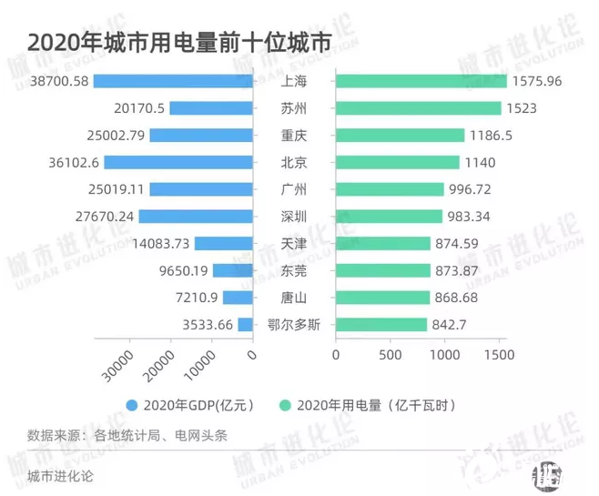 限電停産升級，能(néng)耗雙控成(chéng)新常态，光伏將(jiāng)成(chéng)爲工商業廠房的标配！(圖10)