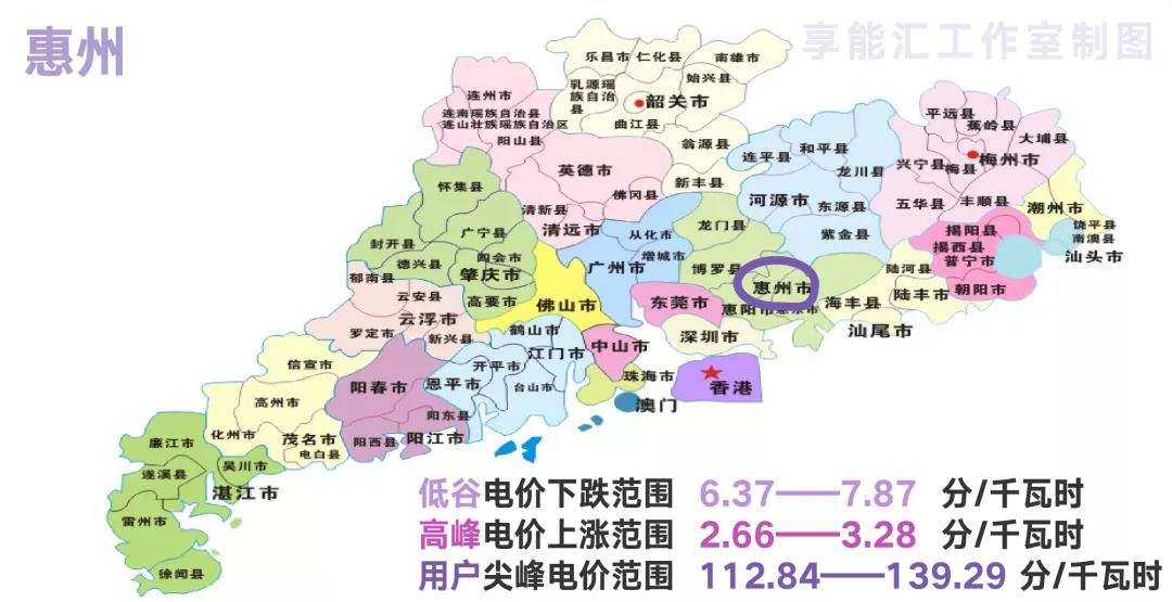 新版廣東峰谷電價與舊版對(duì)比(圖9)